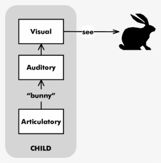 Child Thinking About A Bunny - Avs #6354181