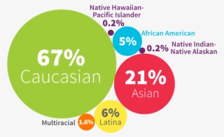 Infographic-1a - Circle #6355681