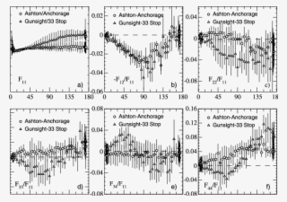 As In Figure 8, But For The Spurr Ashton And Anchorage - Diagram #6356857