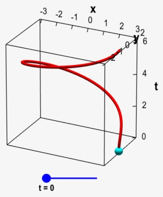 Parametrized Elliptical Helix - Applet #6359622
