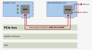 Burst Transparent 16 Bit - Diagram #6359960