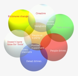 Emotional Intelligence In The Sales Process - Experience #6361619