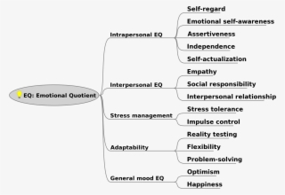 Open - Spiritual Quotient Test Sample #6361846