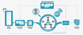Nexus Framework Like Scrum - Nexus Framework Scrum #6362428