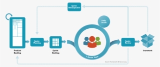 La Certificación Scrum Master Profesional #6362472