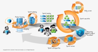 Scrum Framework - Rubin Scrum #6362514