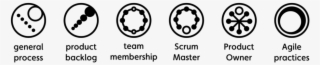 Scrum Scores Icons #6362768