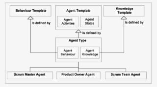 Model For Agent Type In The Proposed Mas Architecture - Number #6363490