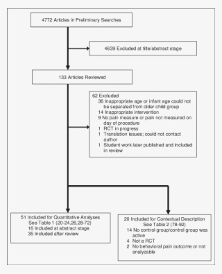 Literature Search Results - Randomized Controlled Trial #6363538