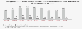Young People Under Youth Justice Supervision (community - Youth #6363936