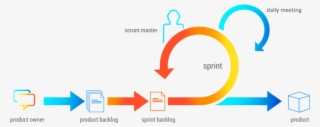 Scrum - Agile Sprint Cycle - Free Transparent PNG Download - PNGkey
