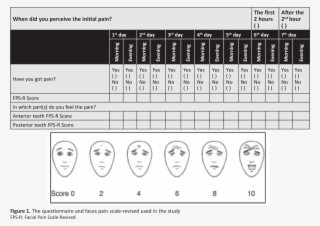 Statistical Analysis - Faces Pain Scale #6364050