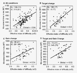 A D Global Fittings Of The Data Of Stroke 5 According - Diagram #6364317