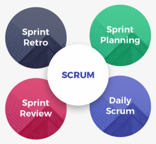 Scrum Software Development - Kamen Rider Zi-o #6364514