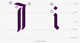 How To Write Blackletter Ii - Diagram #6364517