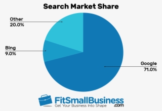 Project Management By Industry #6365217