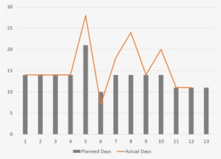 Schedule - Days - Diagram #6365794