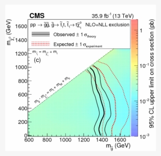 Search For Physics Beyond The Standard Model In Events - Diagram #6368394