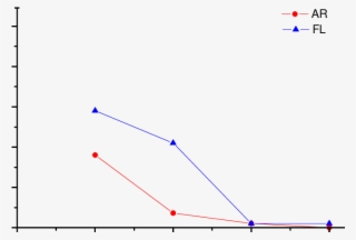 Abatimento Em Função Da Quantidade De Resíduos Dos - Working Range #6370092