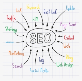 Search Engine Optimization Seo - Seo Grafik #6370500