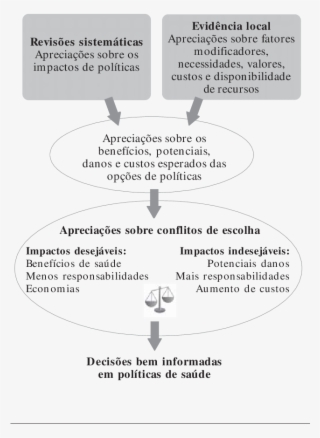 Um Exemplo Da Função Da Evidência Na Formulação De - Health #6371184