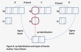 Figure 4 - Carbon Monoxide Valence Bond Theory #6371345