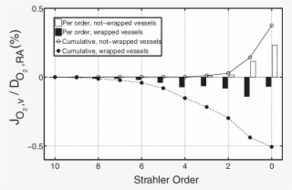 Oxygen Flux Across Vein Walls, Jo2,v, For The Wky Base - Vein #6374174