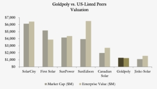 We Believe This Discount Will Evaporate As Goldpoly - Diagram #6374329