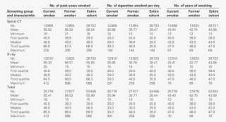 Baseline Smoking Frequency Per Pack-year History Of - Tourmaline Chemical Composition #6376246