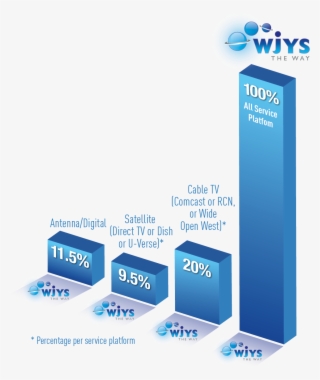 Chart - Wjys #6376390