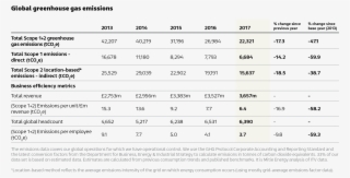 We Use The Industry's Carbon Footprint Calculator Albert, - Number #6376603