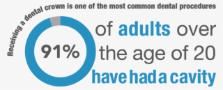 Tooth Decay & Dental Damage Are Common Among Patients - Circle #6377000