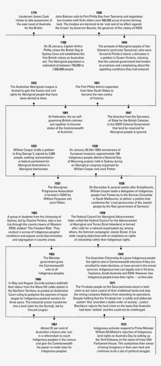Image0 - Aboriginal History Of Western Australia #6378099