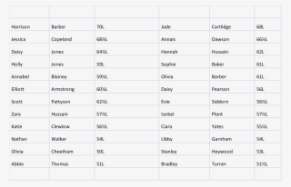 Harrison Barber 70l Jade Cartlidge 68l Jessica Copeland - Elliott Armstrong #6378876