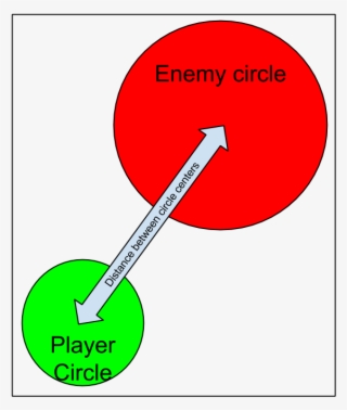 Circle Collision - Initial - Portable Network Graphics #6379615