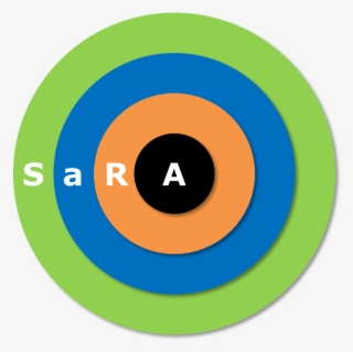 The Sara Complexes Which Hold Asphaltenes In Suspension - Common Fig #6379818