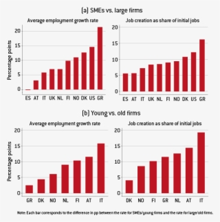 5 Firm Growth Dynamics And Productivity Growth - Number #6380076