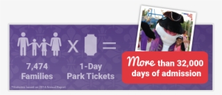 Visit The Seaworld Orlando Website - Exercise To Be Fit Not #6381220