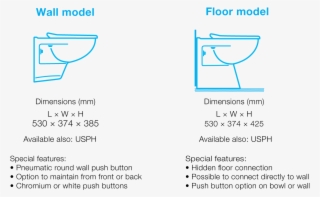 Vacuum Toilets Dimensions #6381223