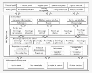 System Architecture For Gantry Crane Design Knowledge - Design #6382213