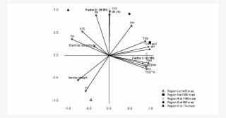 Gives The Pca Results For The 2006 Vintage - Diagram #6383781