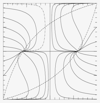 The Relevant Quadrant For A Contracting Drop Is The - Line Art #6384698