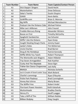 Wiffle Ball Team List Updated - Traeger P Settings #6385286