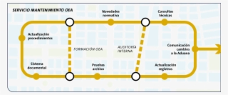 Taric Proyectos Mantenimiento Oea #6387600