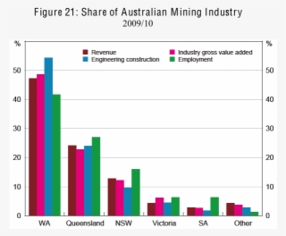 $430bn Investment Pipeline - Industry #6388816
