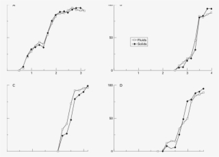Individual Examples Of Transit Of Solid And Liquid - Diagram #6391122