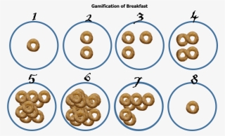 Place Cheerios Inside The Numbers - Circle #6391918