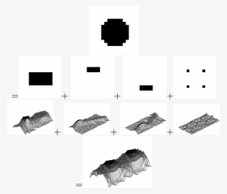 Images Such As A Small Circle Can Be Considered As - Radon Transform #6393012