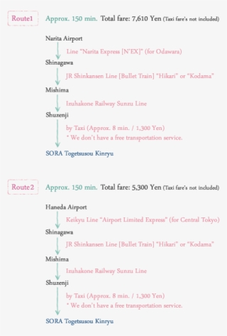 By Train Access Map #6393065