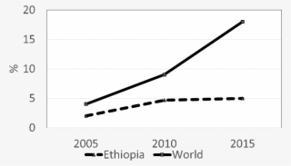 In Ethiopia, Adoption Is Slow And Low - Plot #6393202